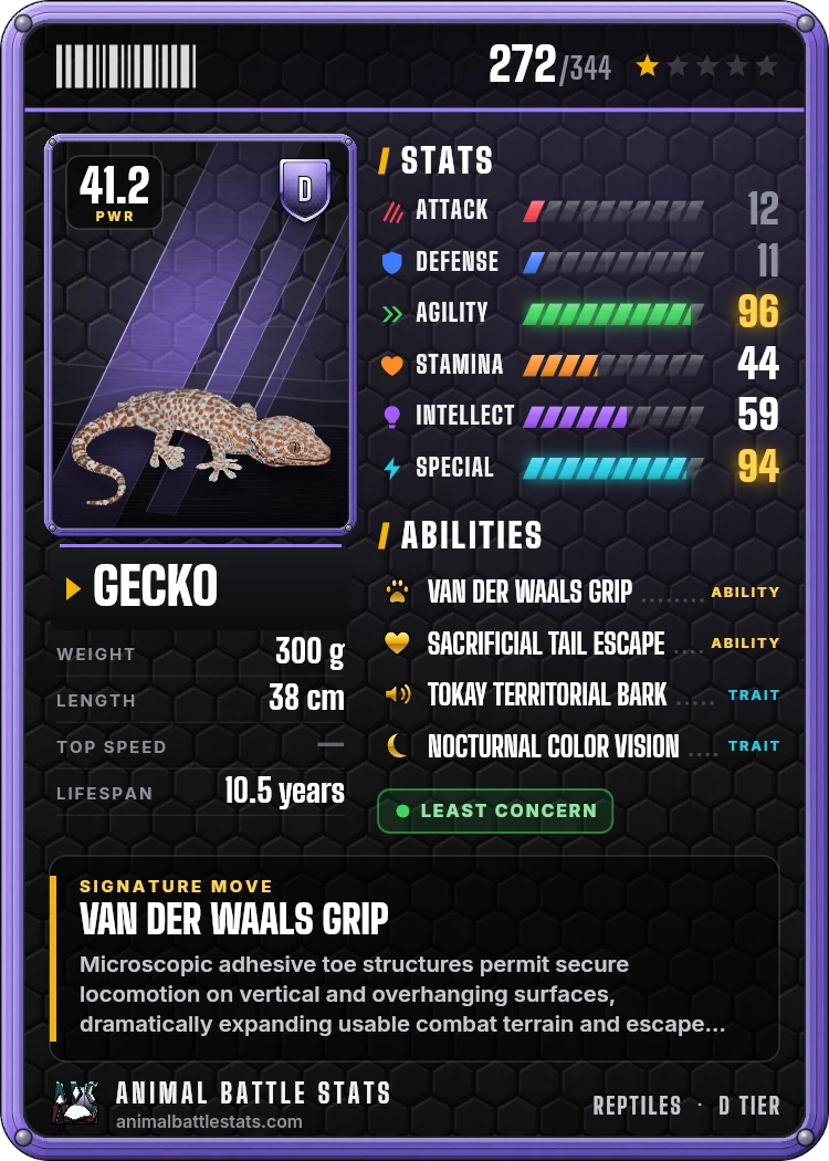 Gecko Stats: Strength, Speed, Size & Power Ranking | Animal Battle Stats
